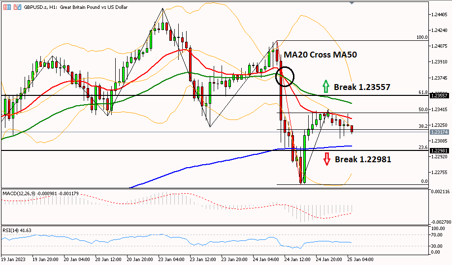 GBPUSD 25 Januari 2023